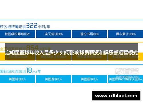启明星篮球年收入是多少 如何影响球员薪资和俱乐部运营模式